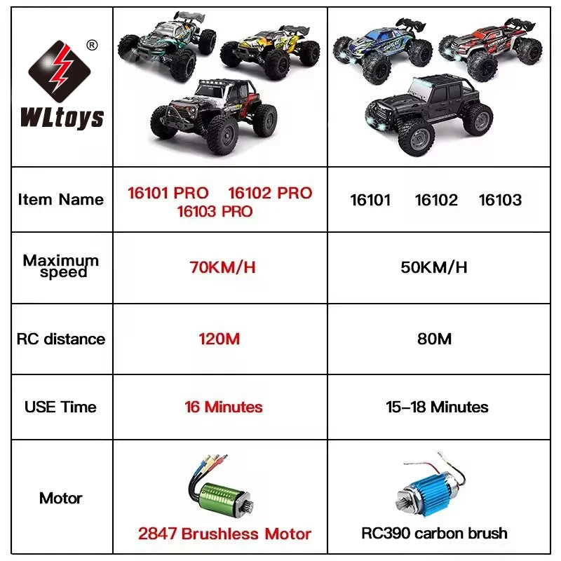Carro de controle remoto 70KM com LED