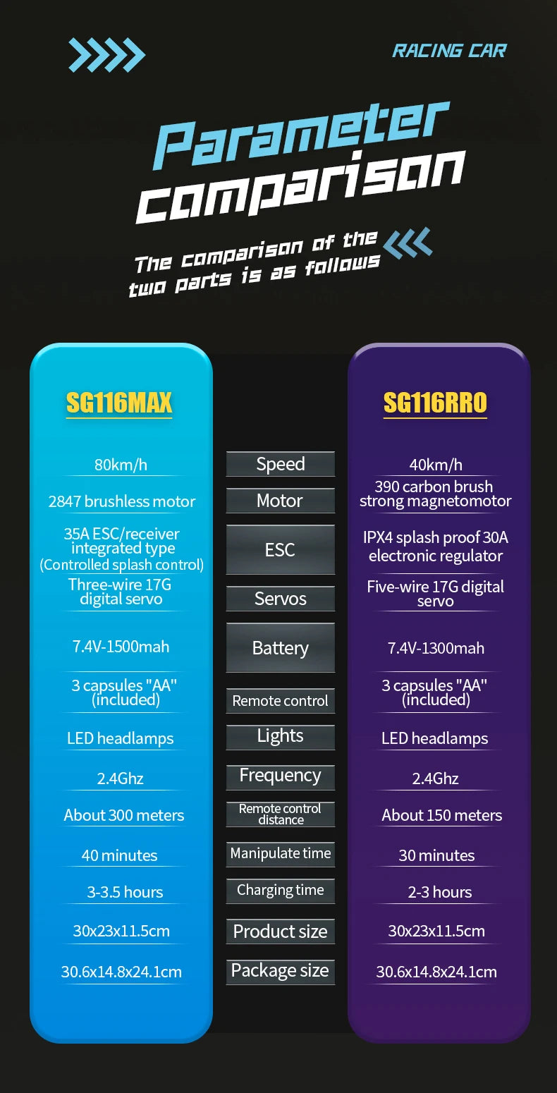 carro de controle remoto 80 km/h