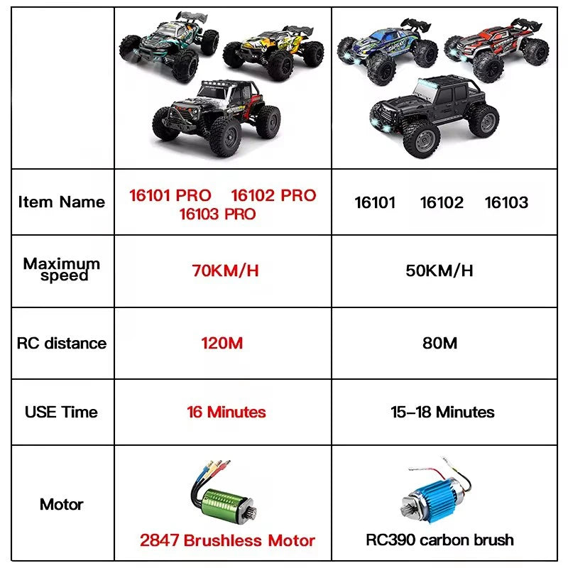 Carro de controle remoto 70KM com LED